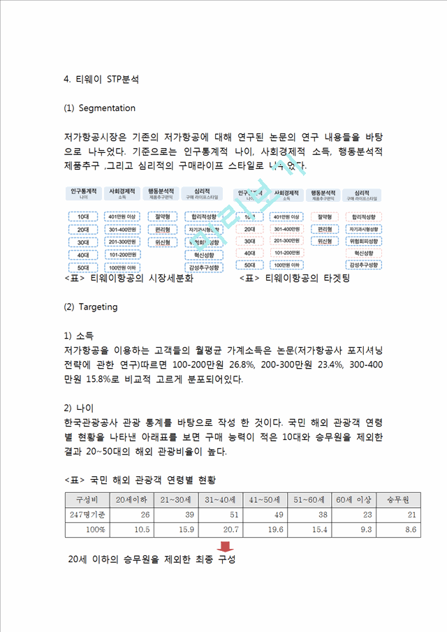 [ 티웨이항공 마케팅케이스 연구 ] 티웨이항공 기업분석과 티웨이항공 마케팅 SWOT,STP,4P전략분석및 티웨이 향후시사점연구.hwp